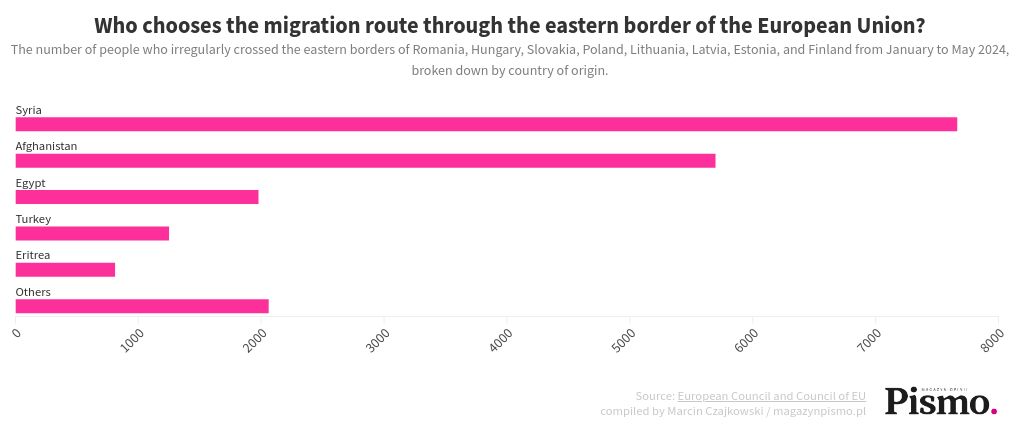 chart visualization