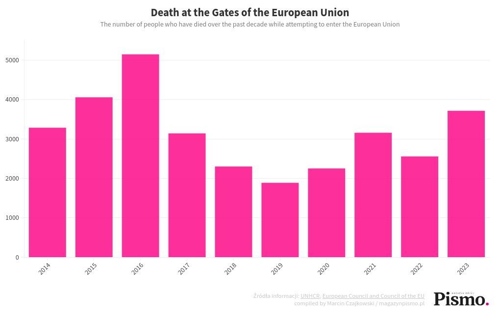 chart visualization