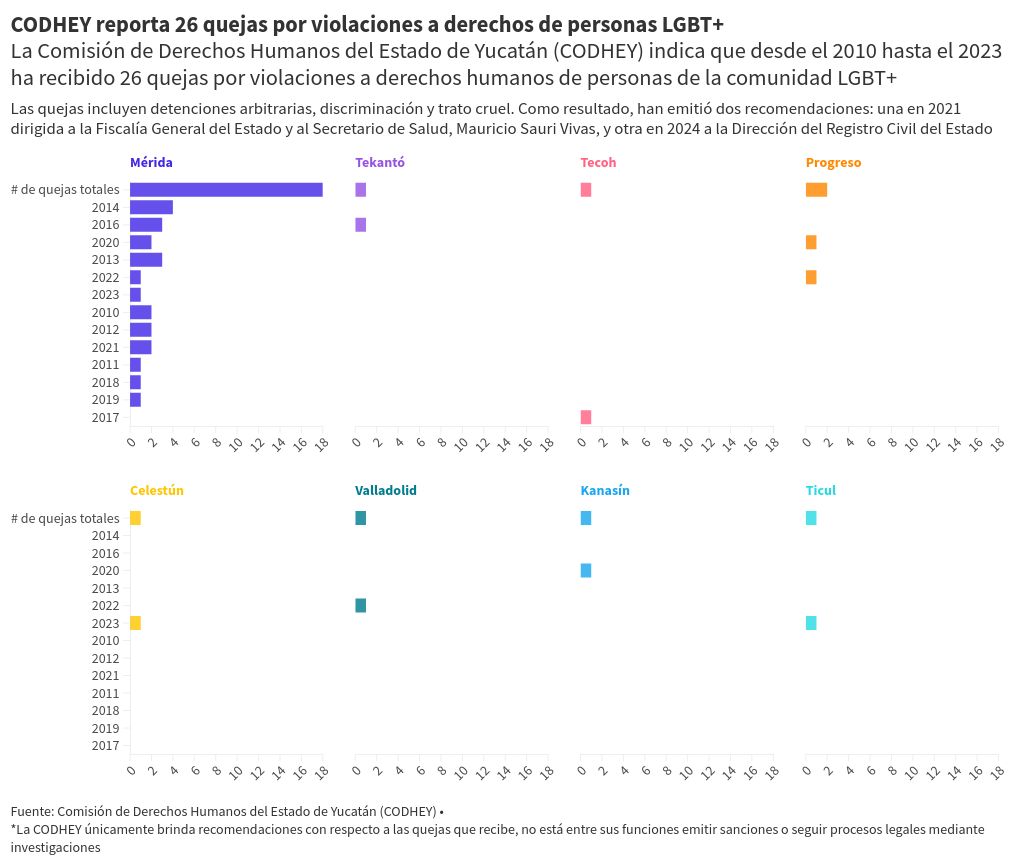 chart visualization