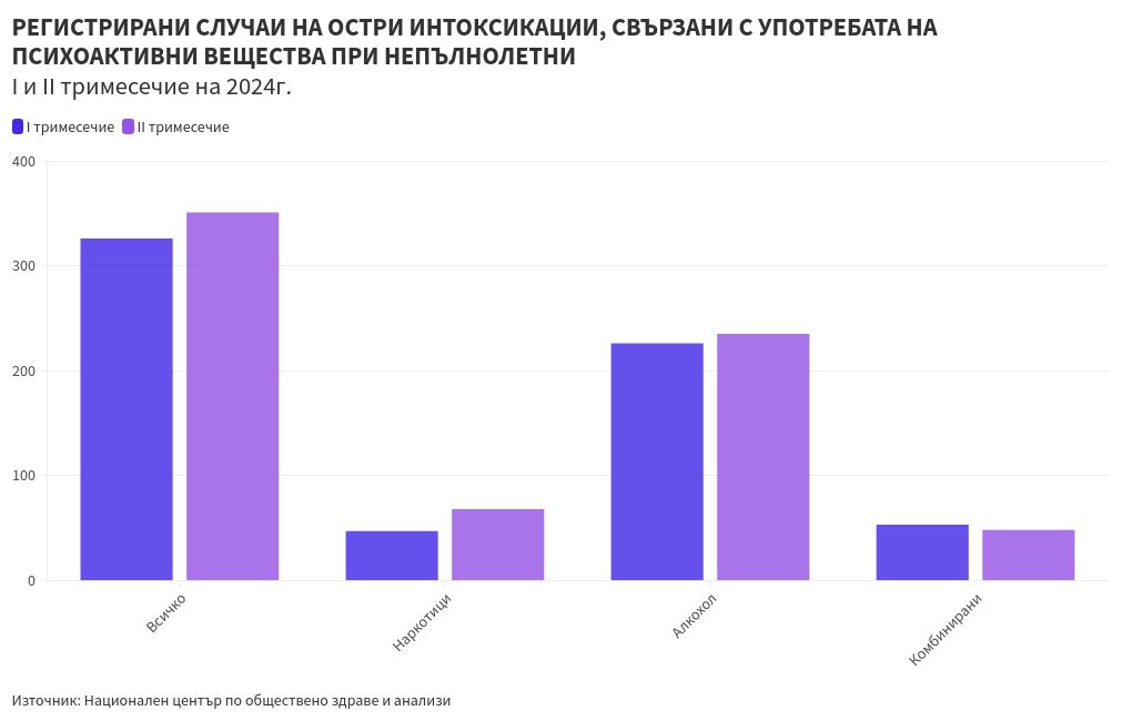 chart visualization