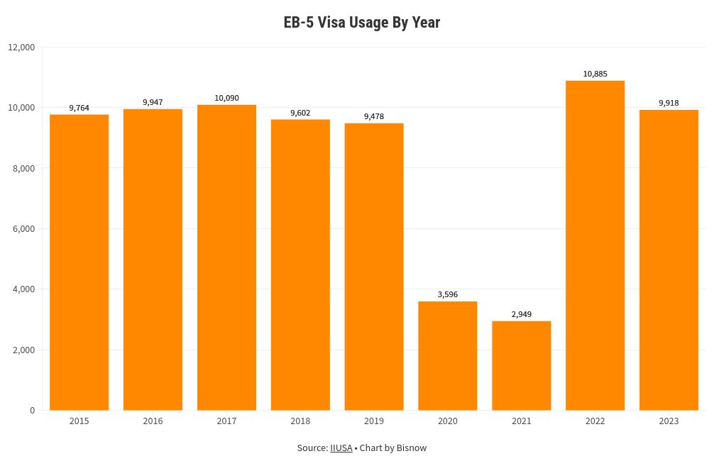 chart visualization