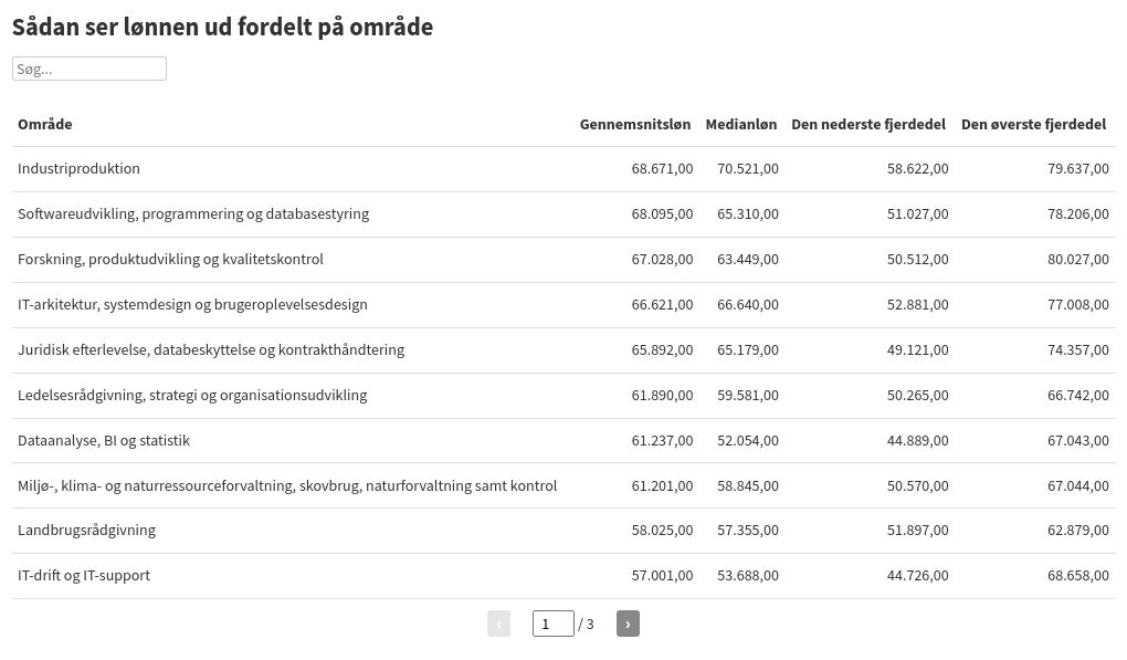 table visualization