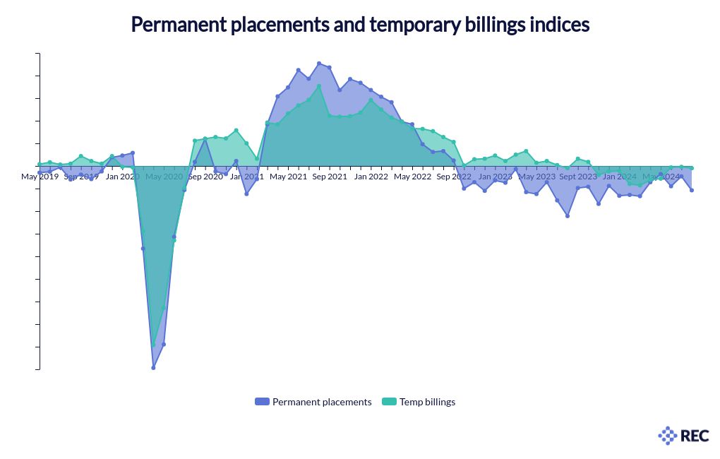 chart visualization