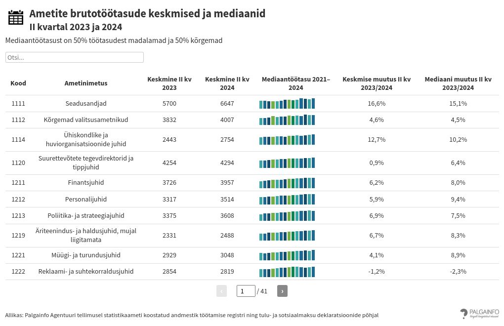 table visualization