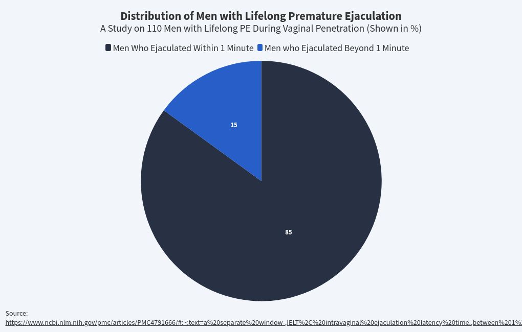 chart visualization