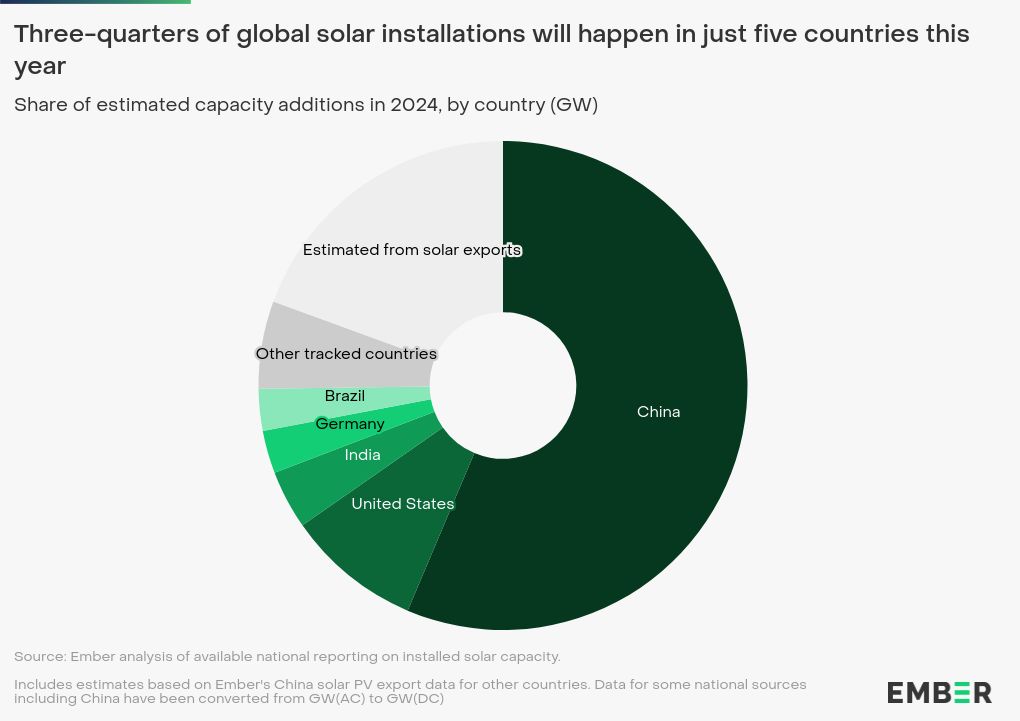 chart visualization