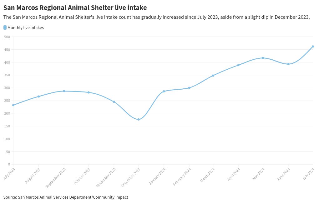 chart visualization