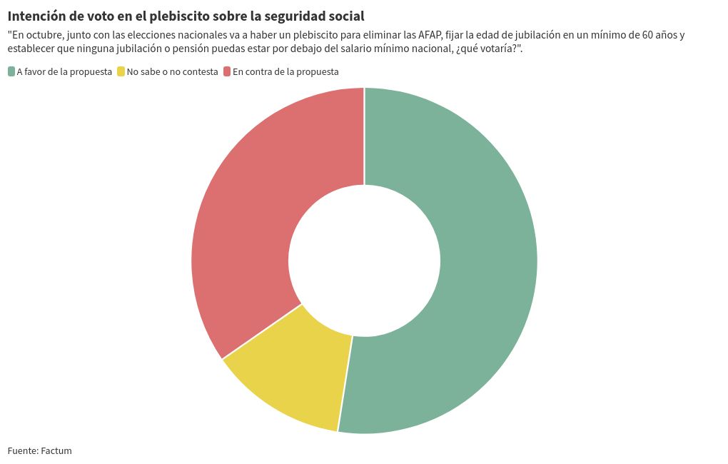 chart visualization