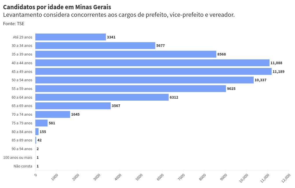 chart visualization