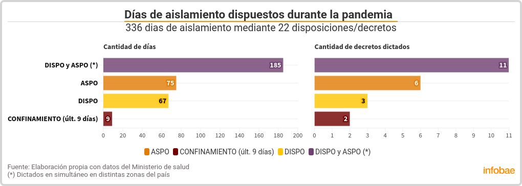 chart visualization