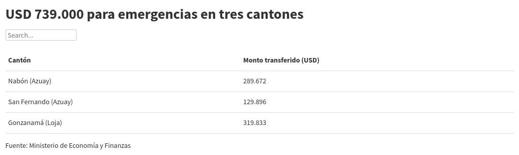 table visualization