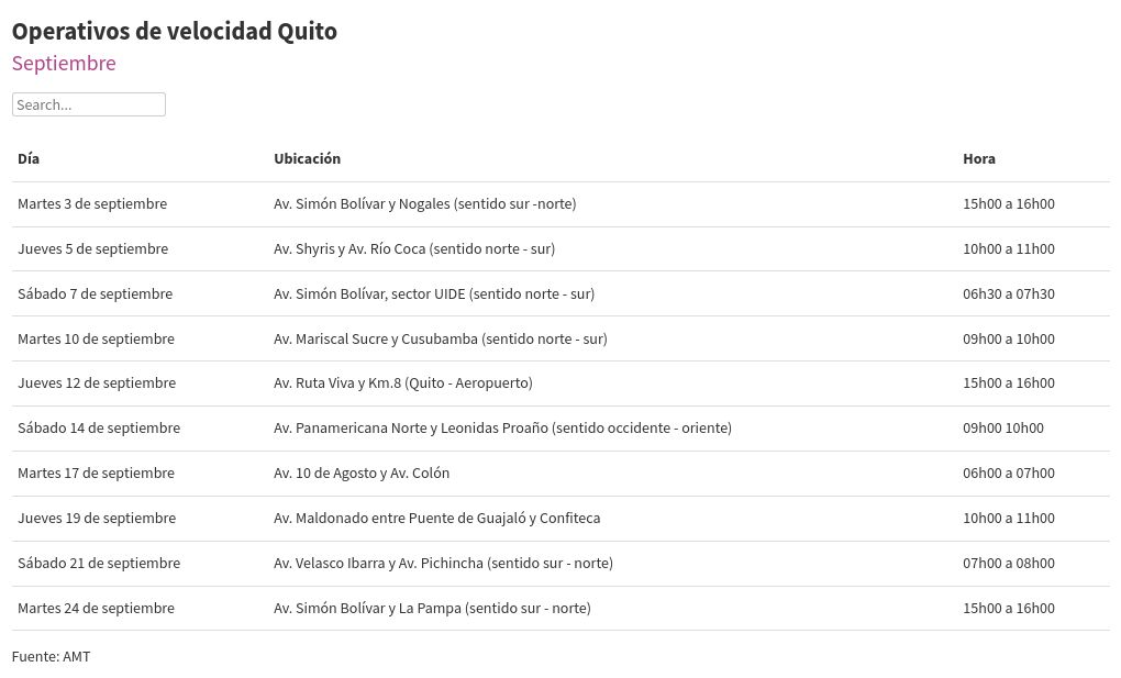 table visualization