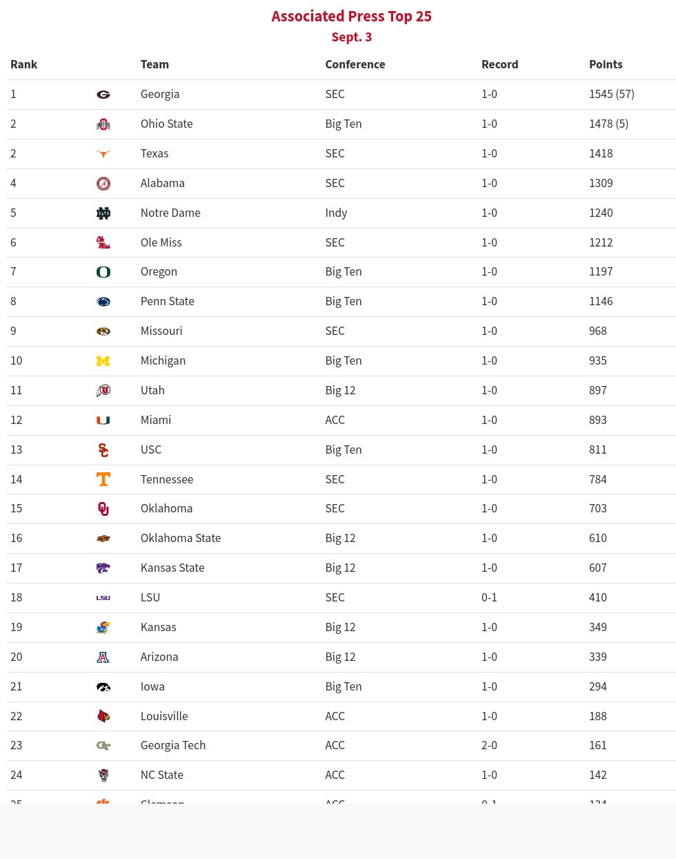 table visualization