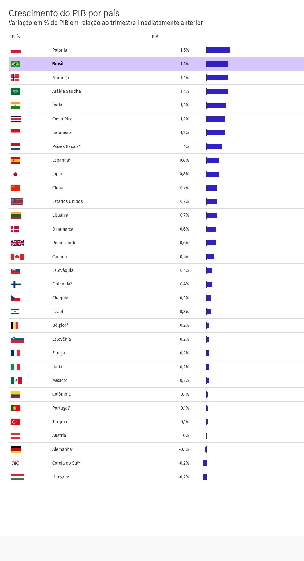 table visualization