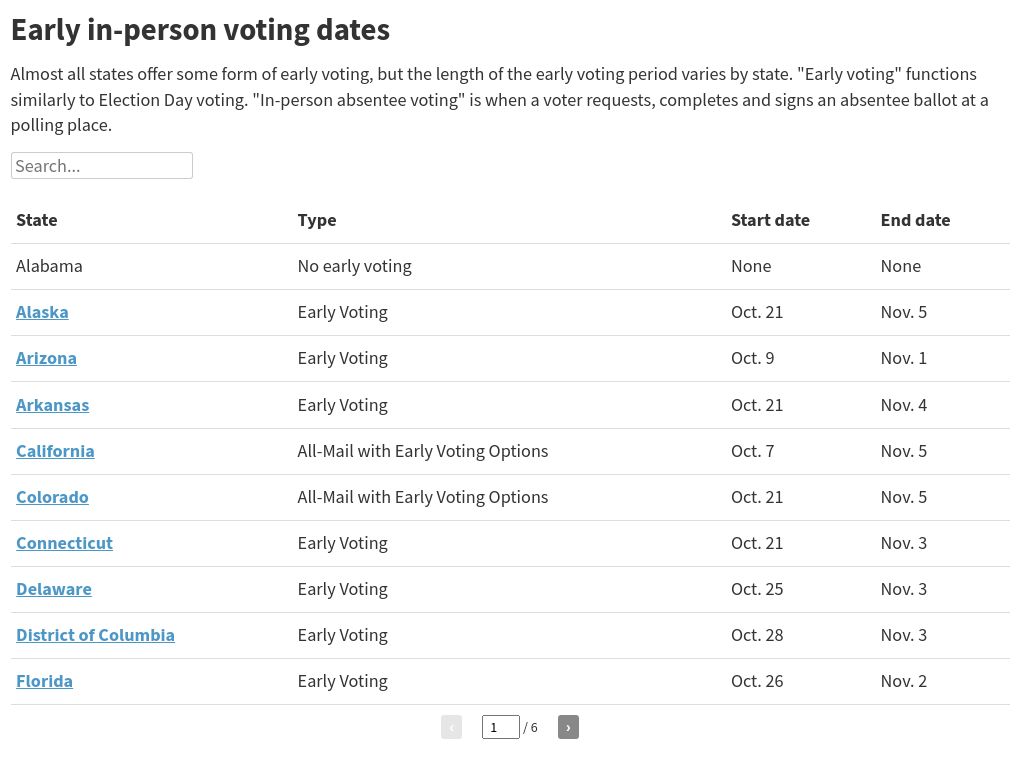 General election A 2024 voter guide for Lee County