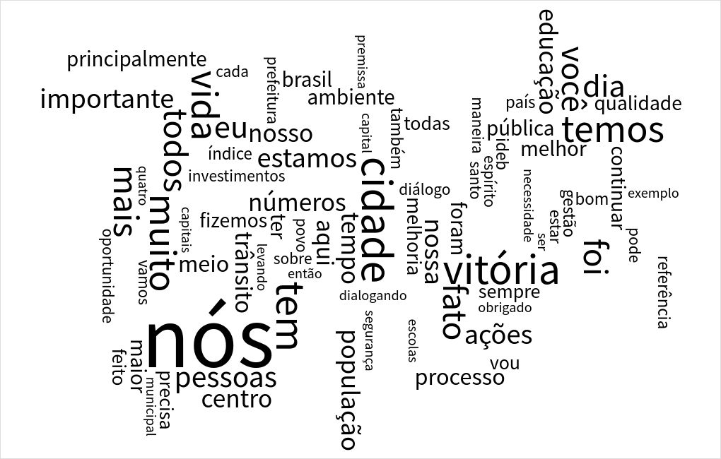 word-cloud visualization