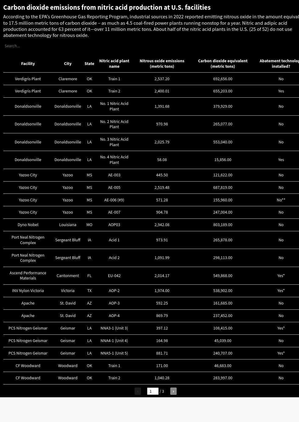 table visualization