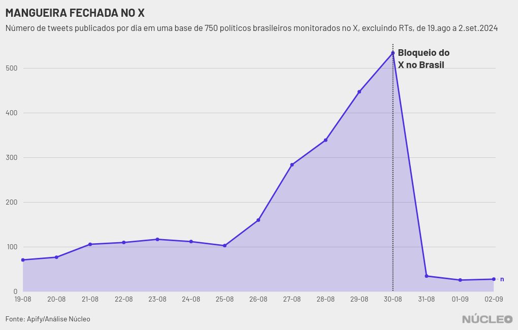 chart visualization