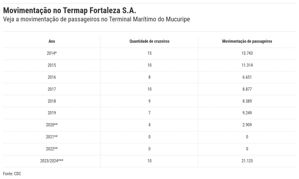 table visualization