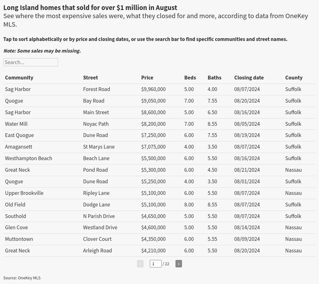 table visualization