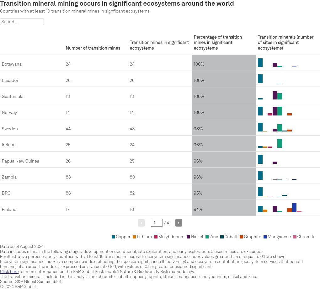 table visualization