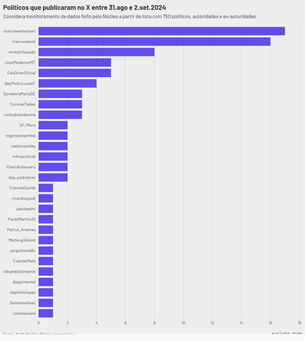 chart visualization