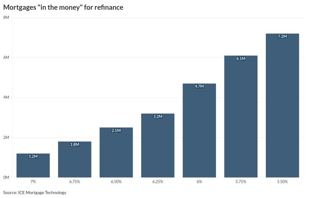 chart visualization