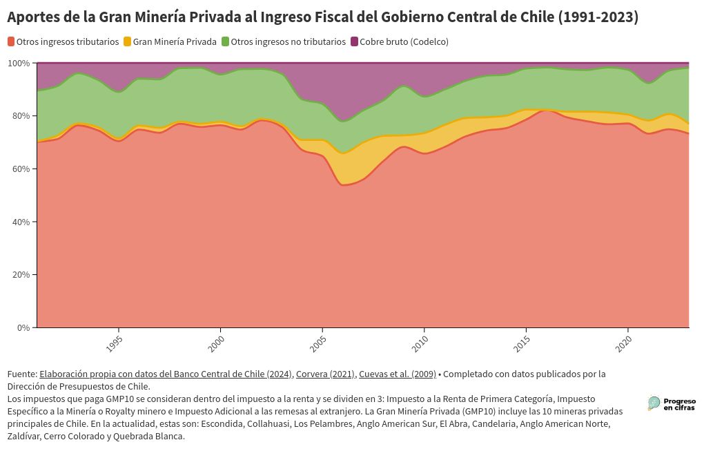 chart visualization