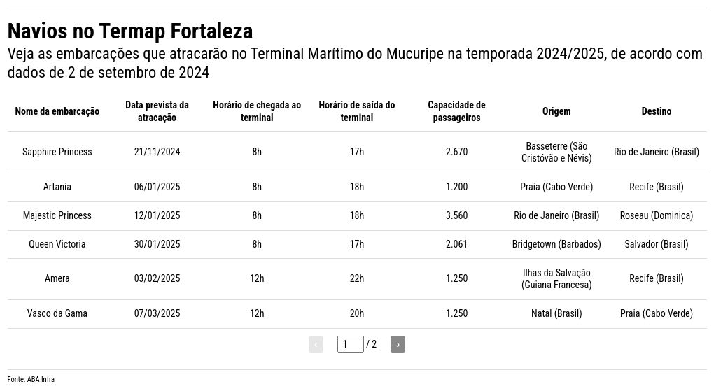 table visualization