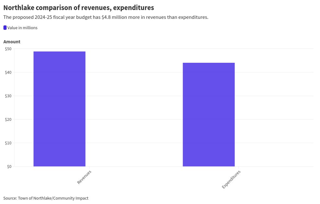 chart visualization