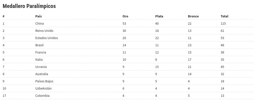 table visualization