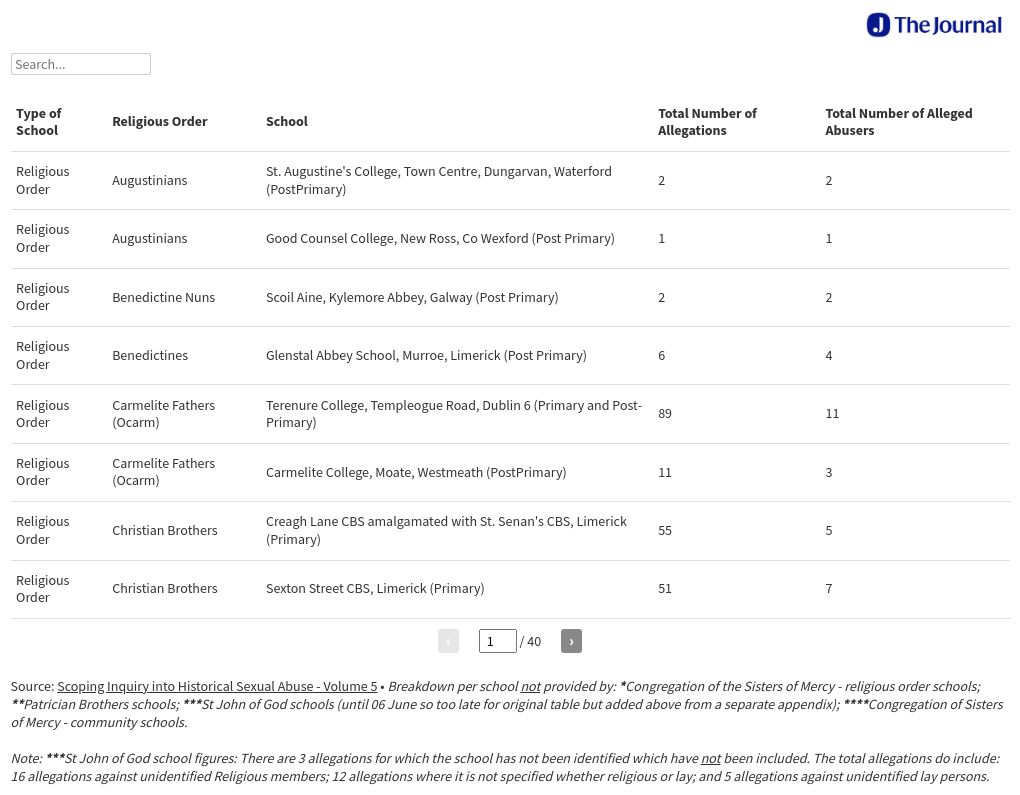 table visualization