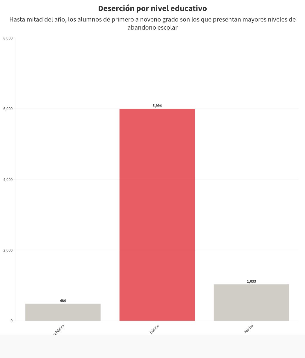 chart visualization