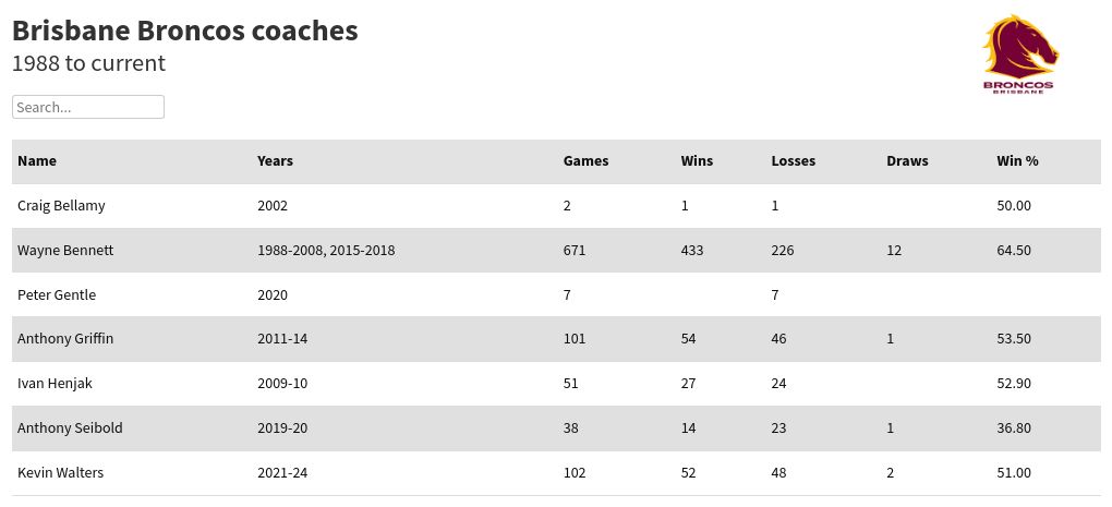 table visualization