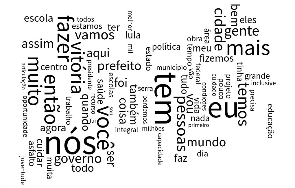 word-cloud visualization