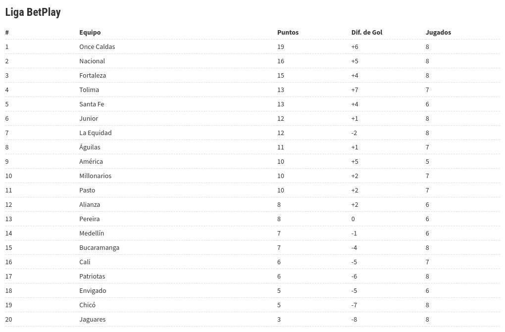 table visualization