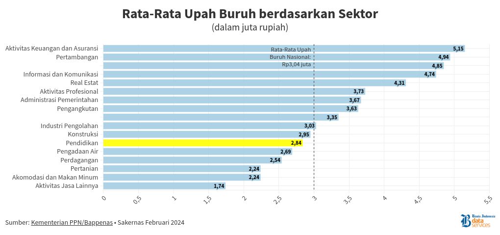 chart visualization