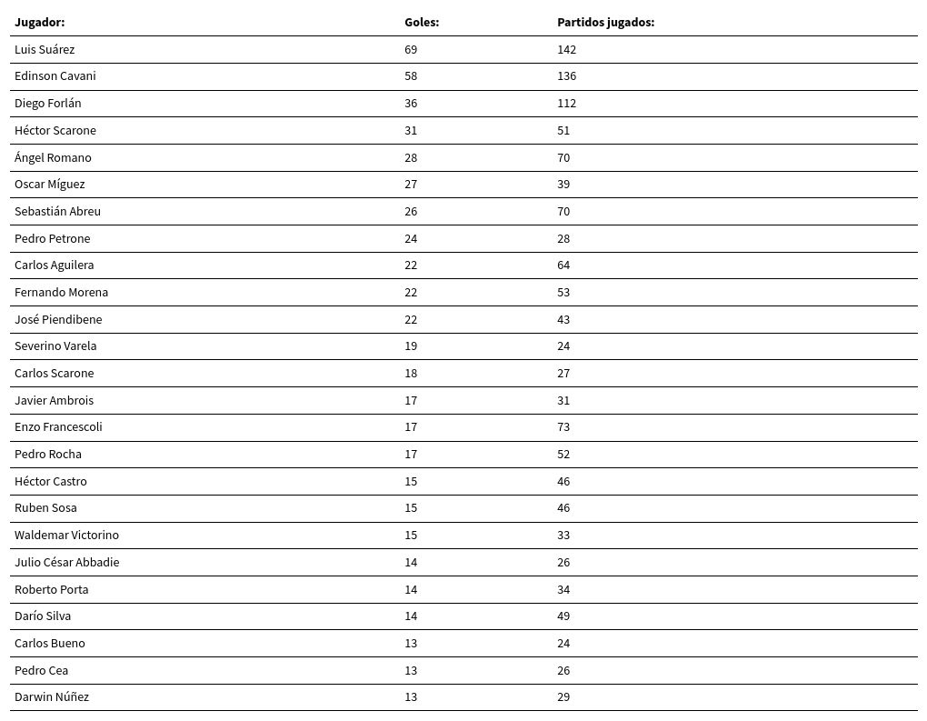 table visualization