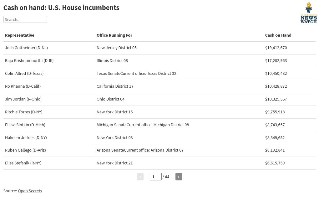 table visualization