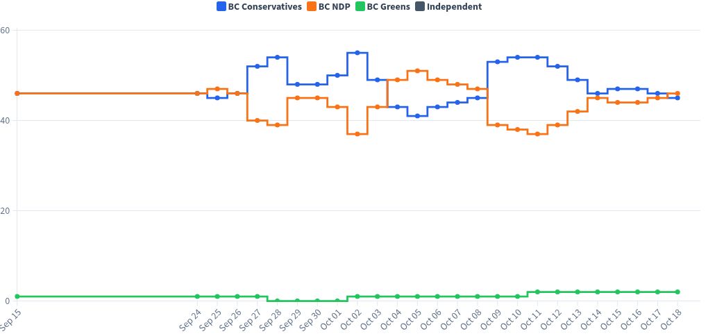 chart visualization