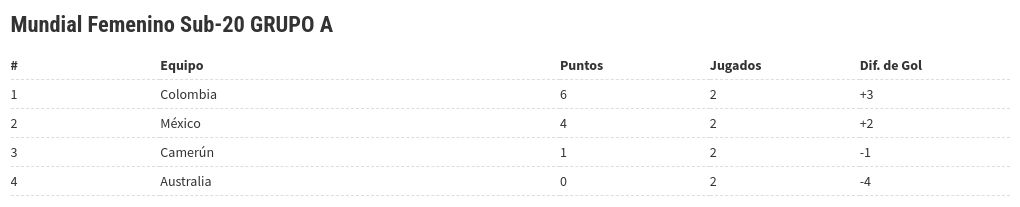 table visualization