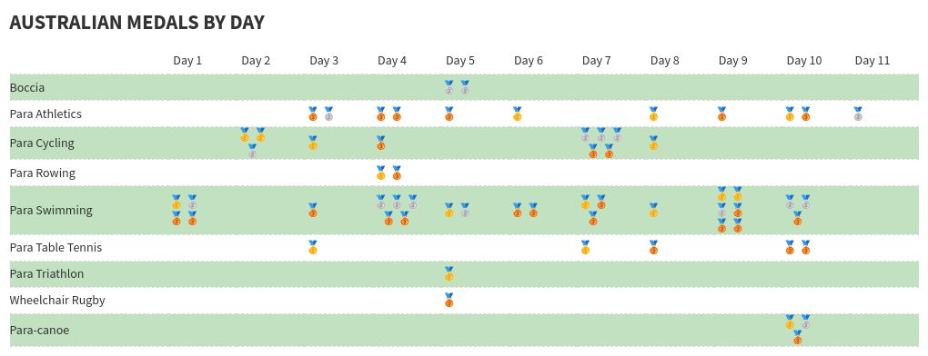 table visualization