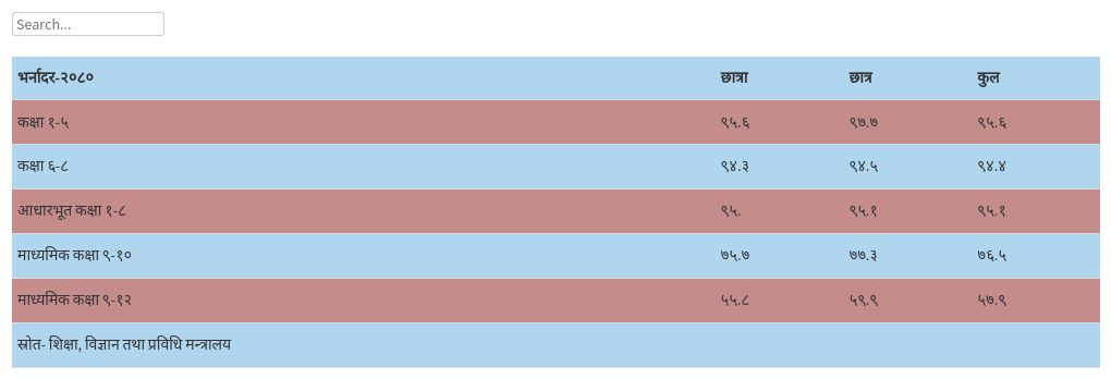 table visualization