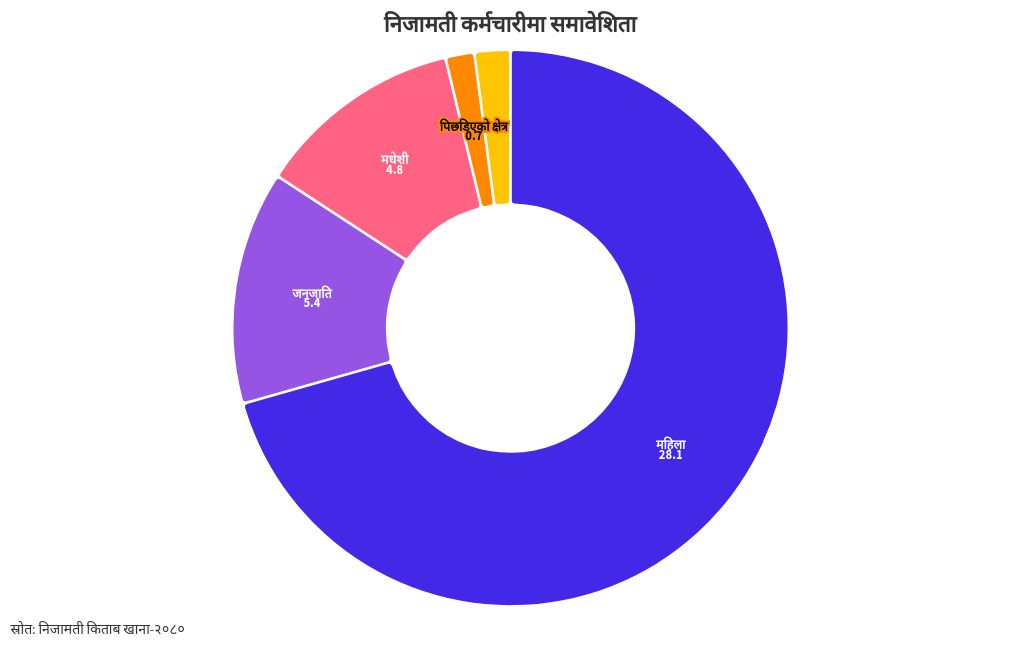 chart visualization