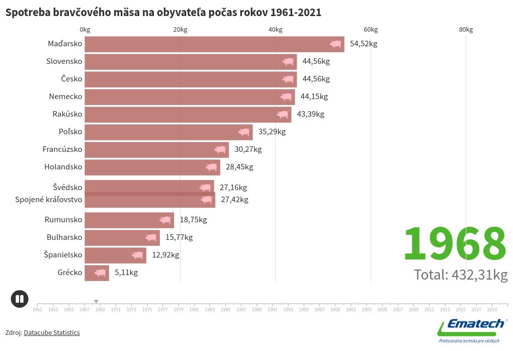 bar-chart-race visualization