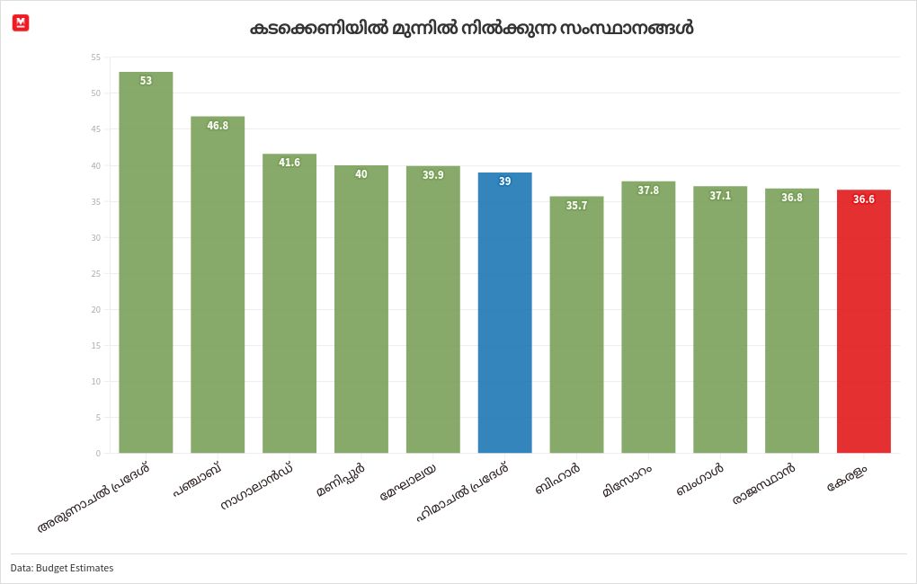 chart visualization