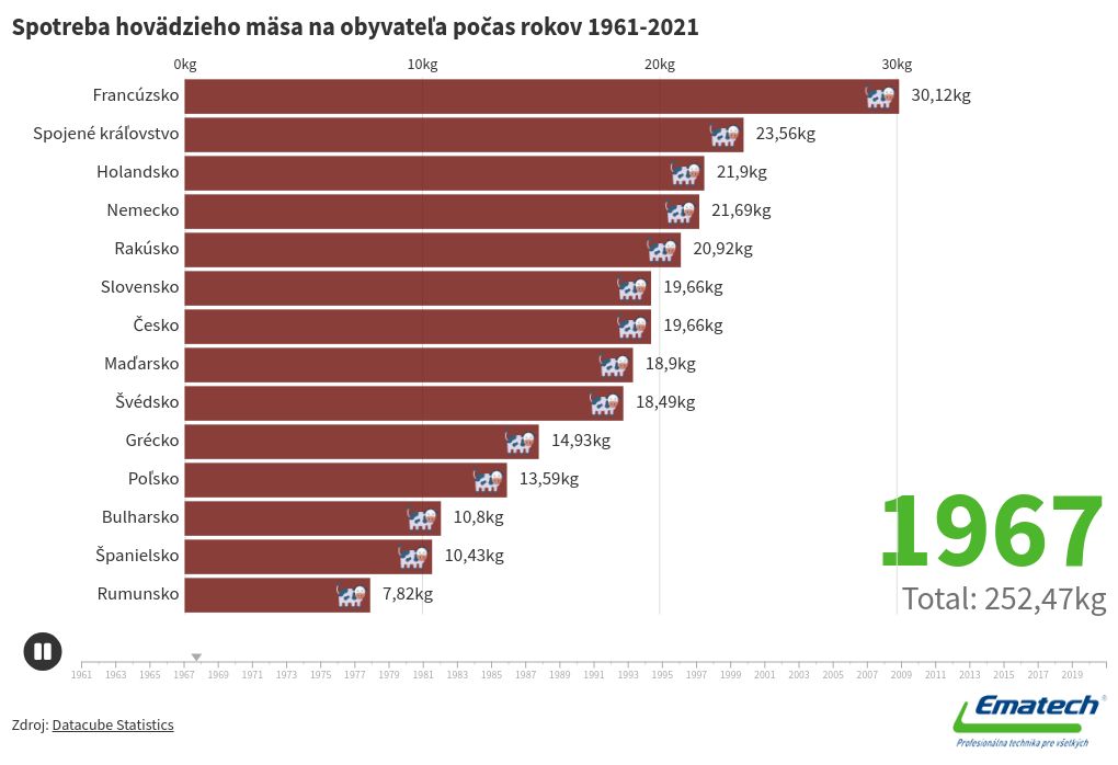 bar-chart-race visualization