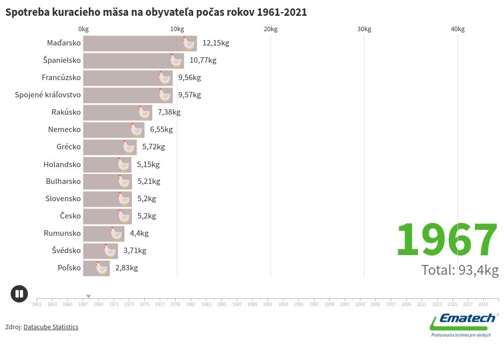 bar-chart-race visualization