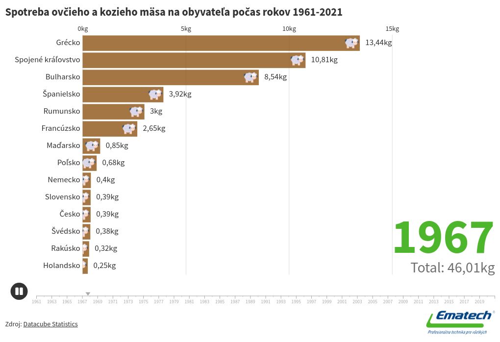 bar-chart-race visualization