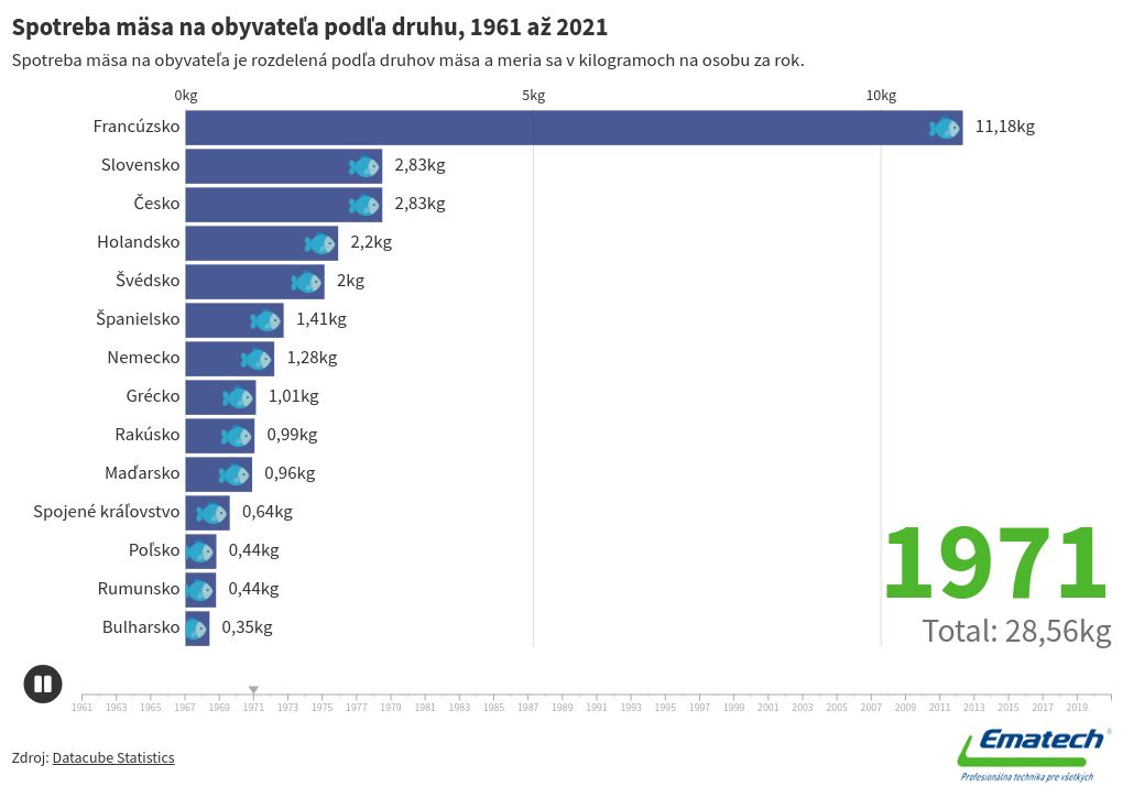 bar-chart-race visualization